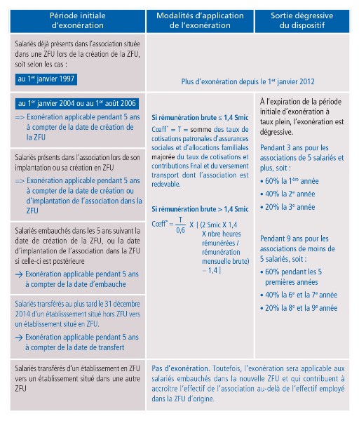 ZFU_ASSO-Tableau2015.jpg